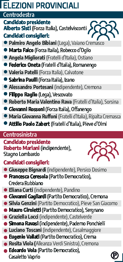 candidati