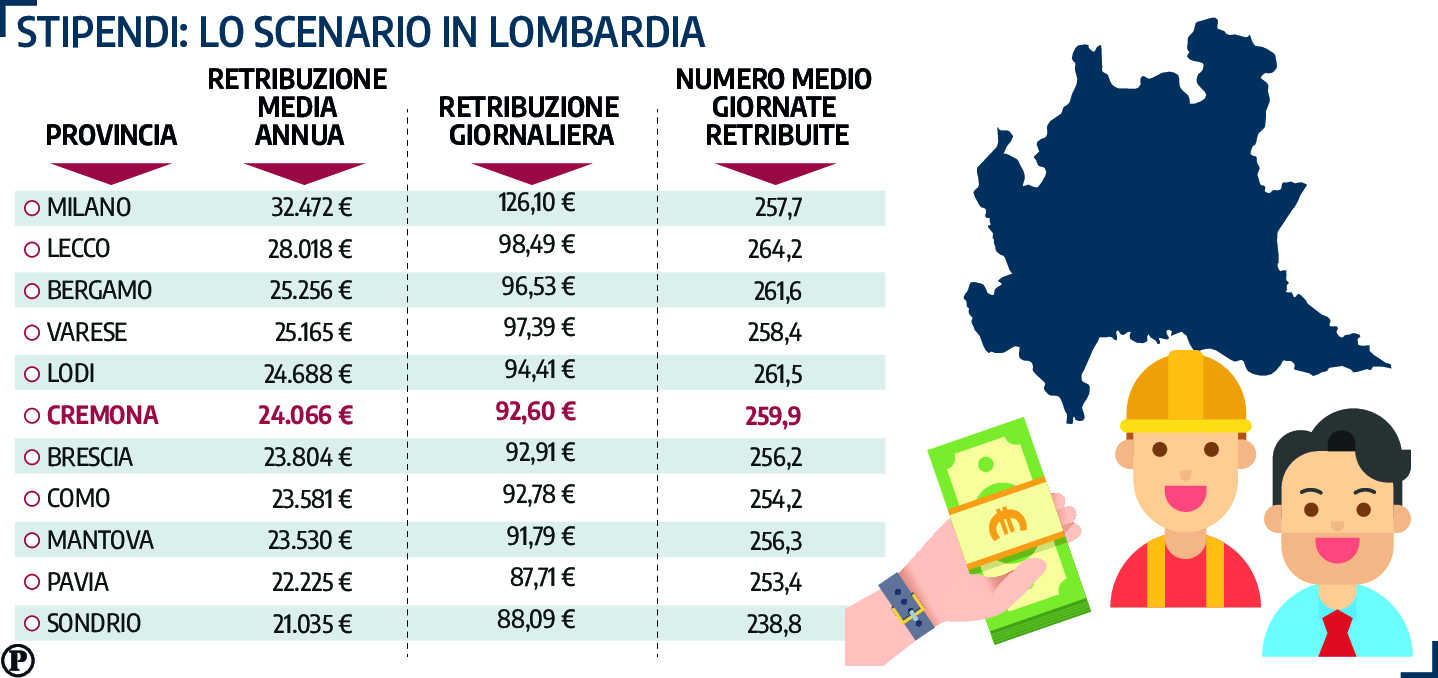 grafico