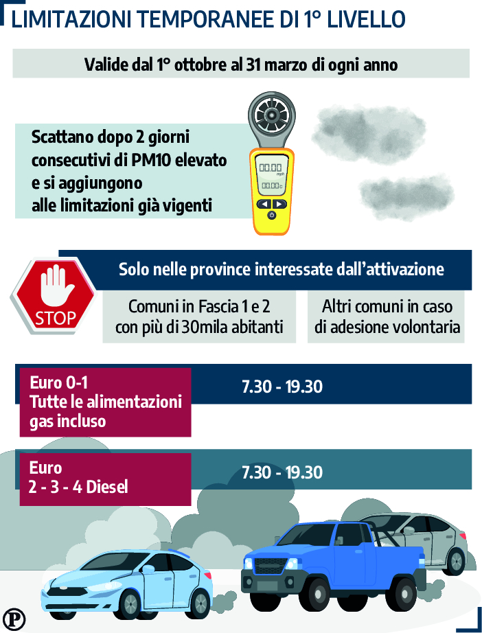 smog
