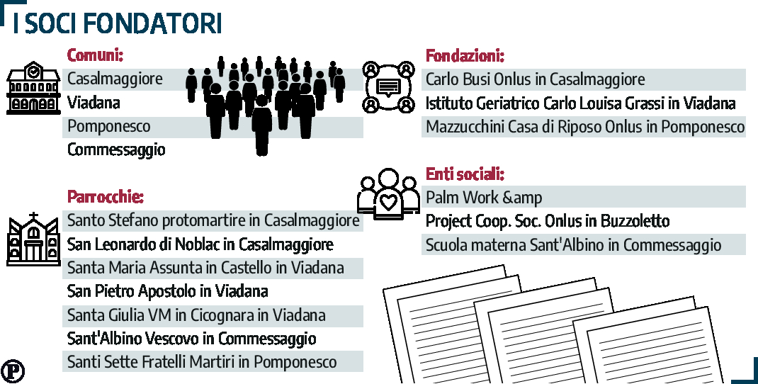 soci