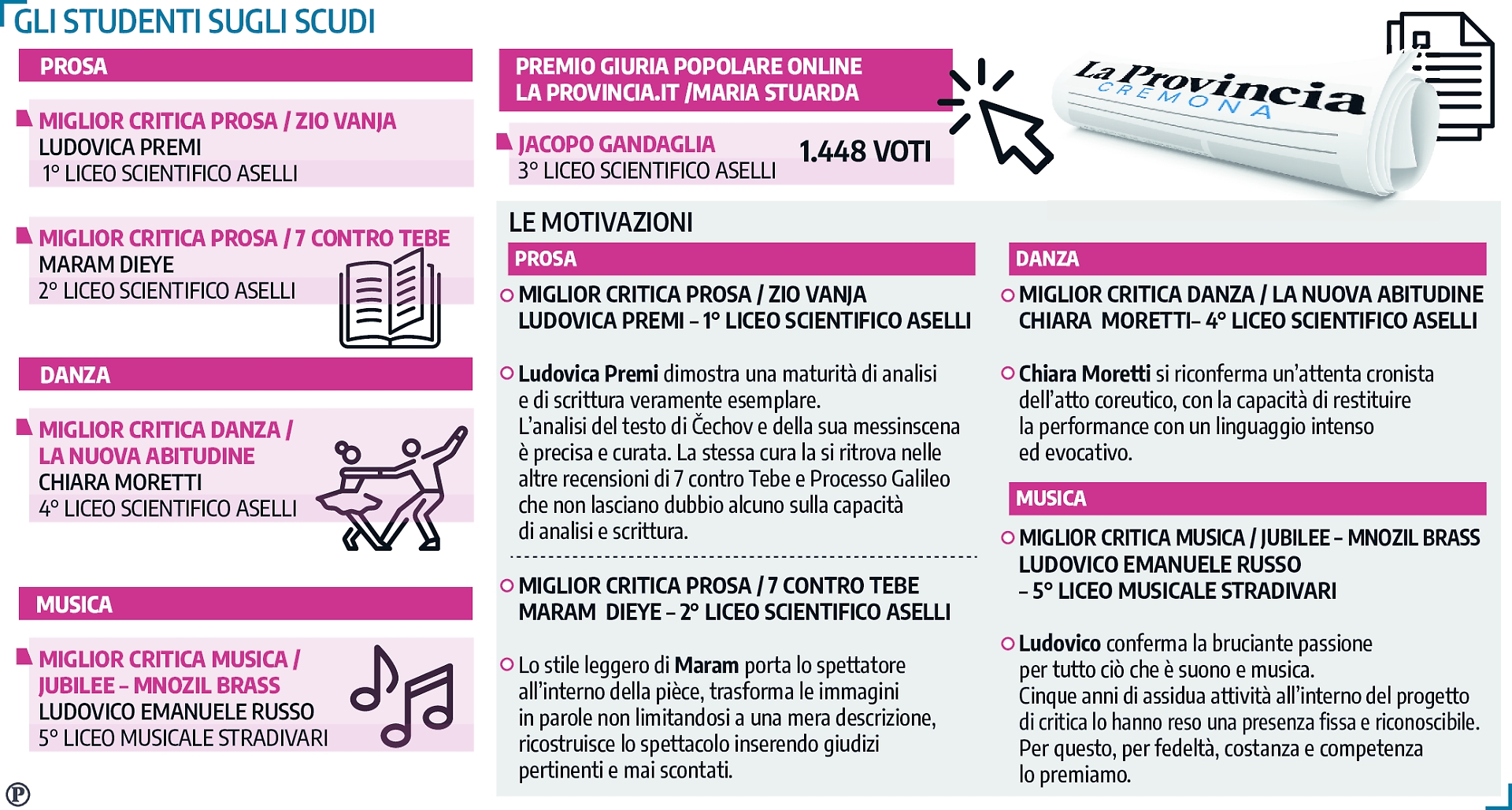 diritto di critina