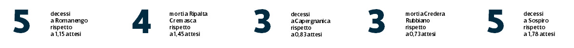sda