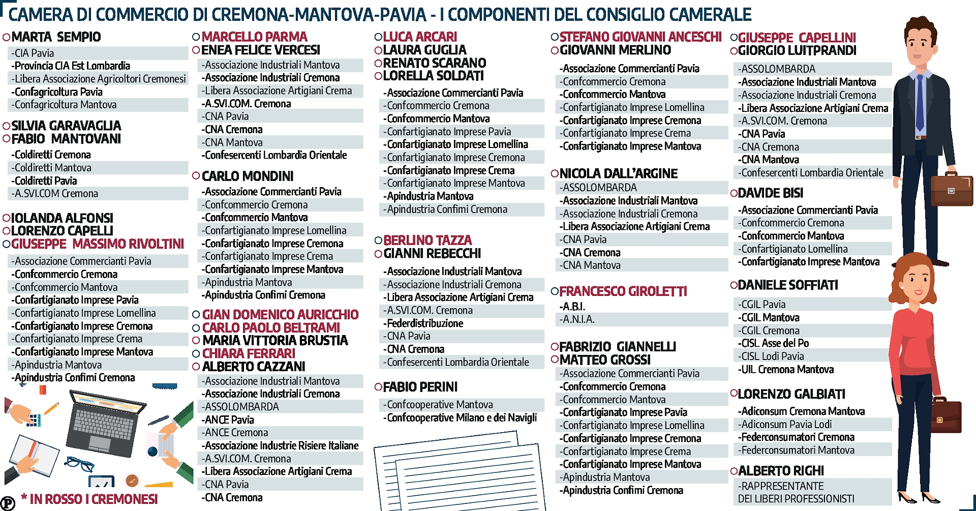 camera di commercio