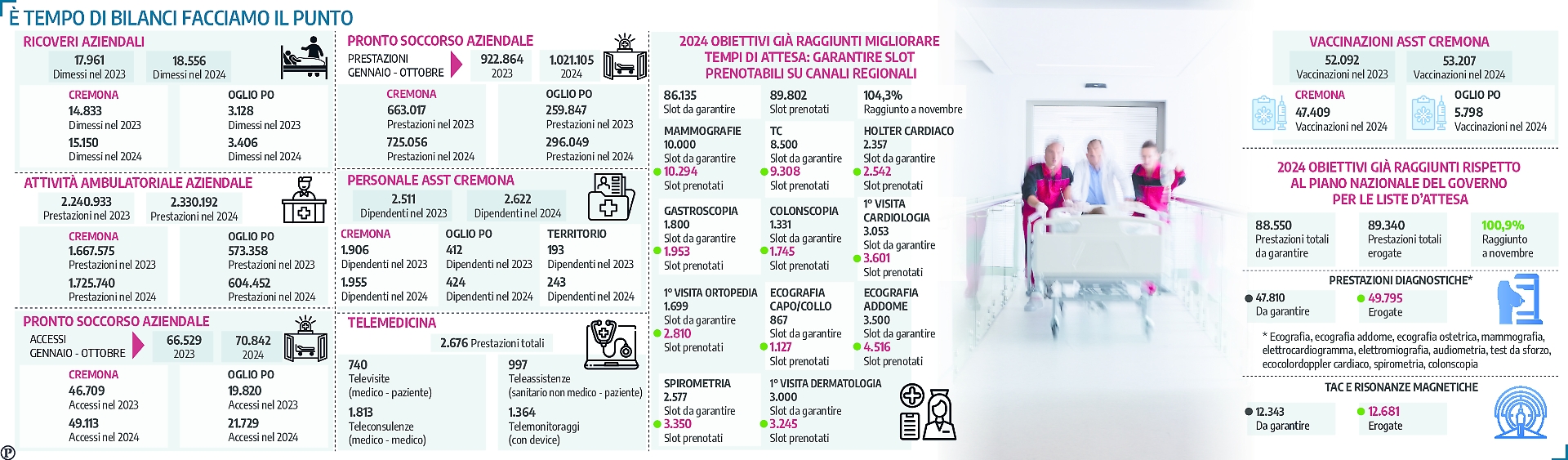 dati