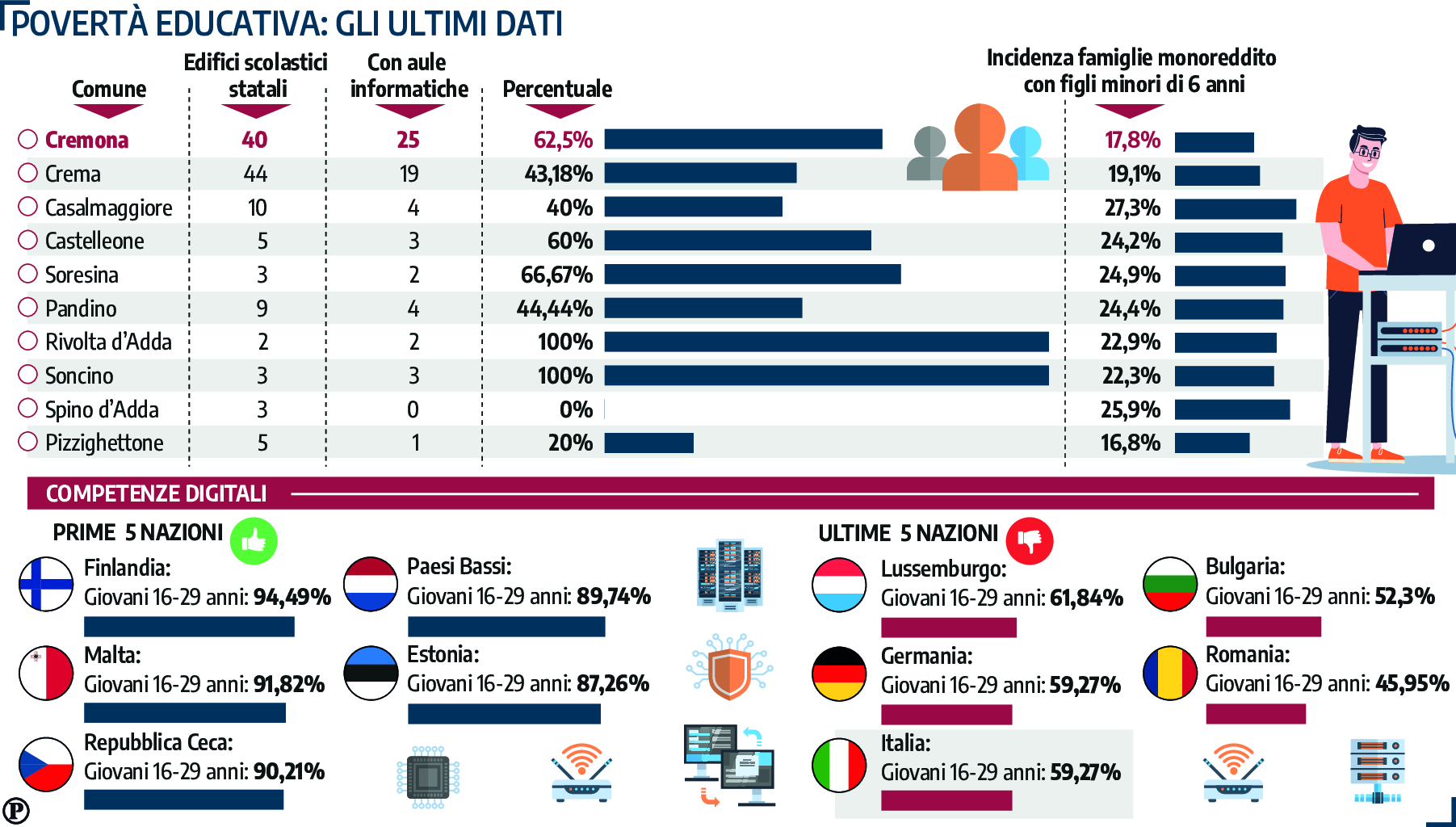 alfabetizzazione