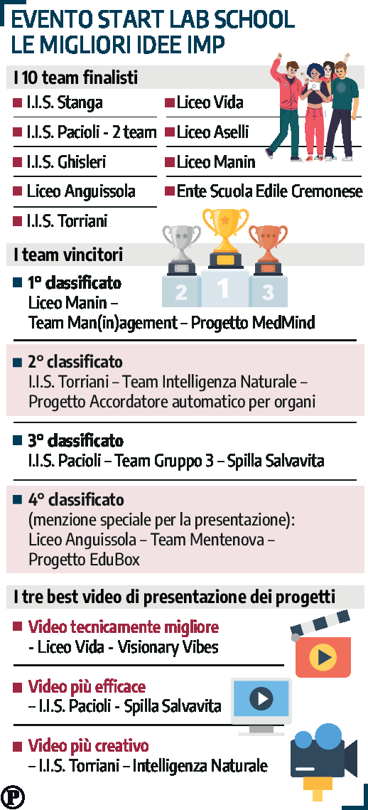 premiati