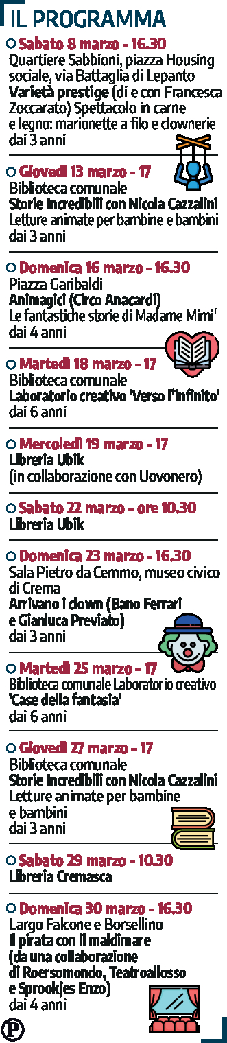 grafico