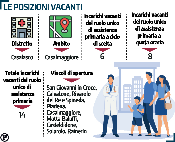 medici