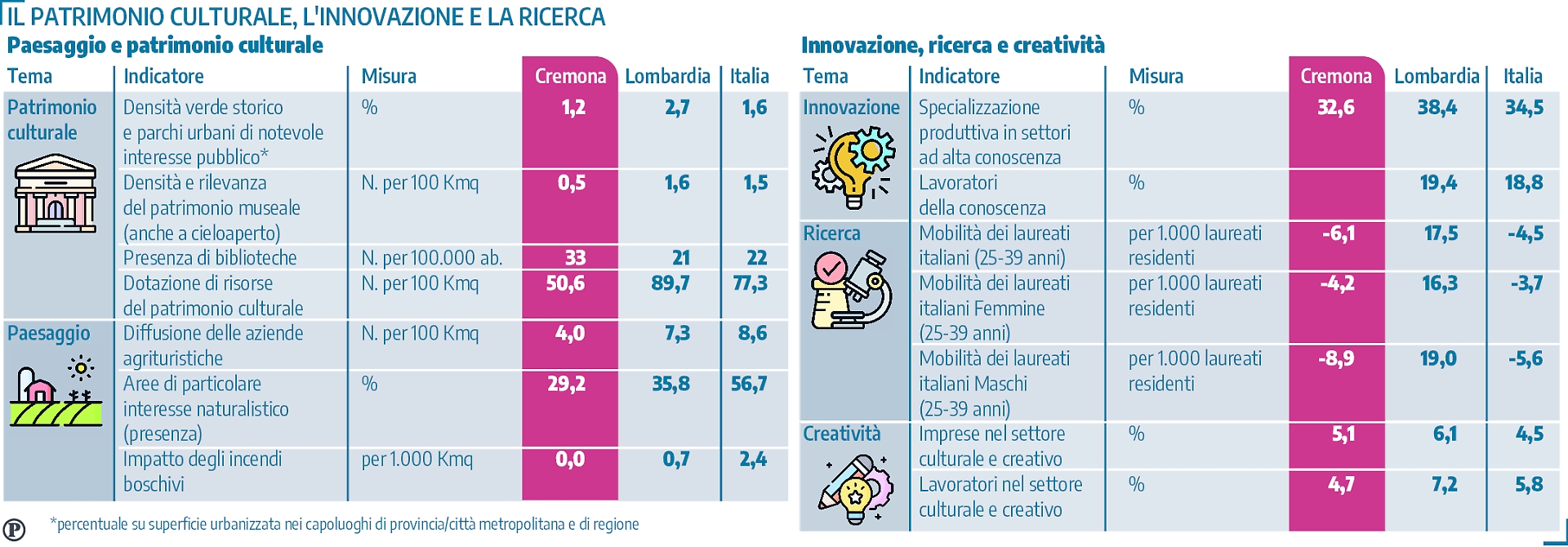 grafico