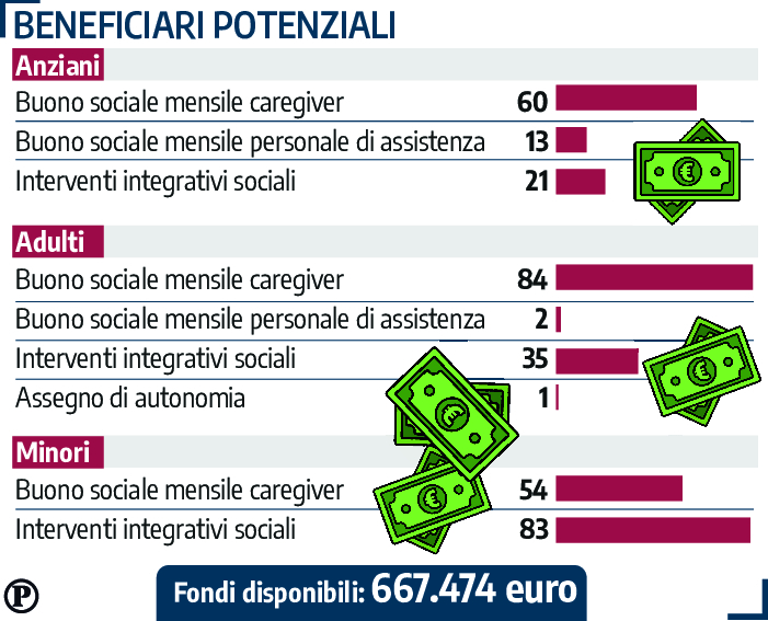 grafico