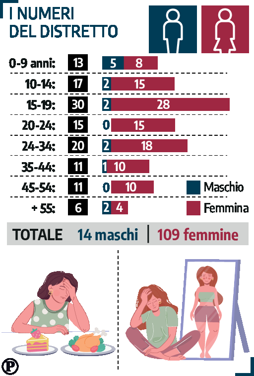 è+è+è