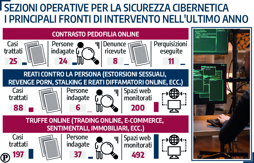 cyber