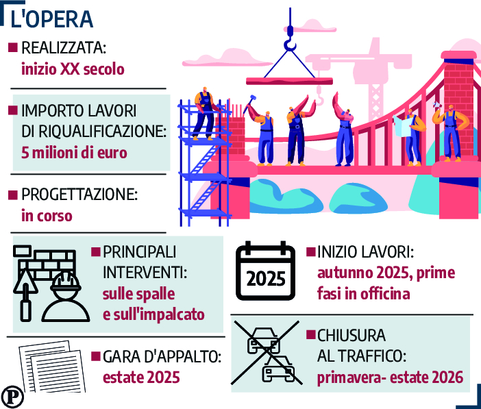 cadorna