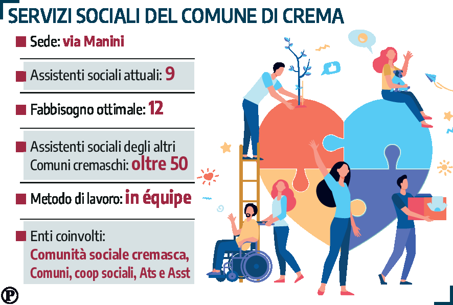 servizi