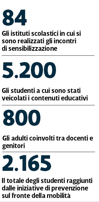 numeri