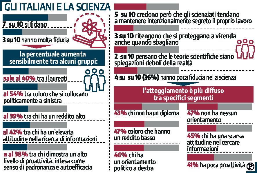 ricerca