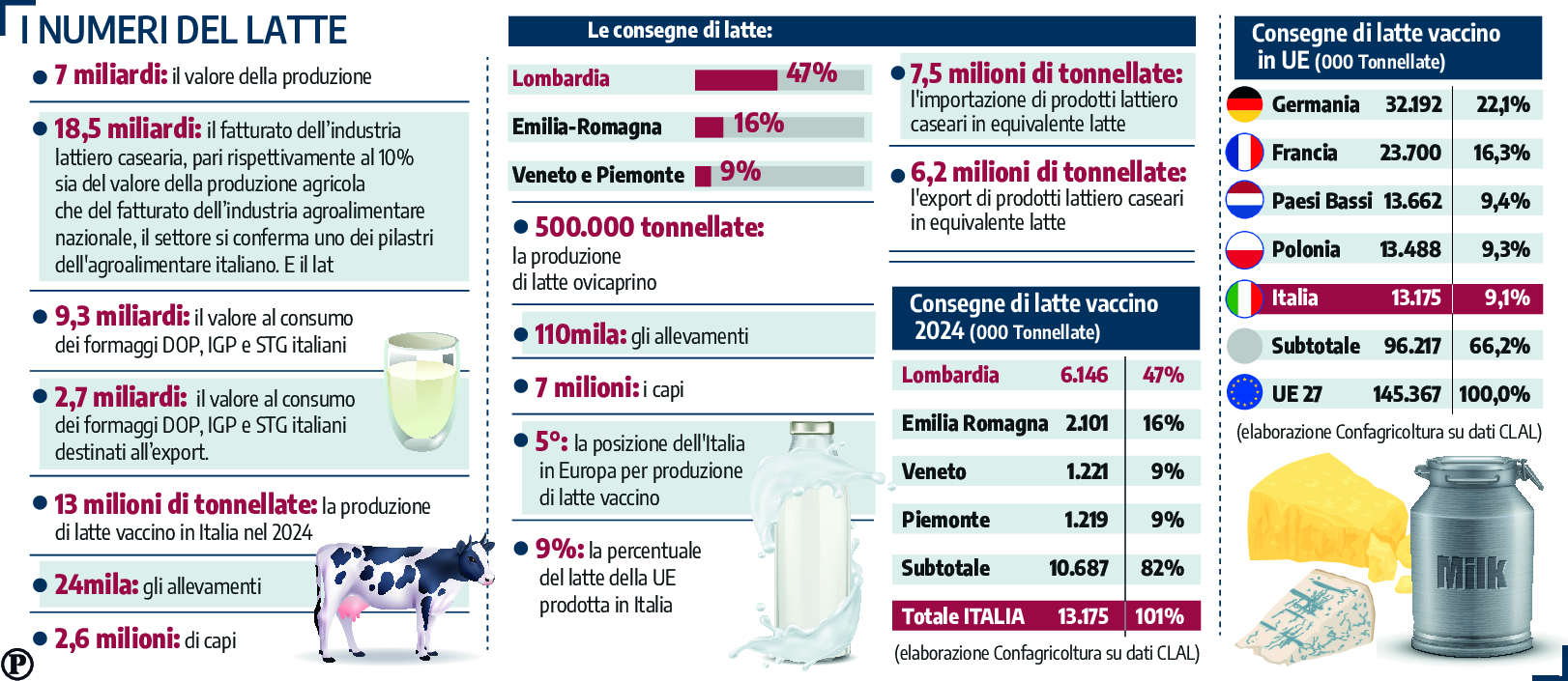 grafico