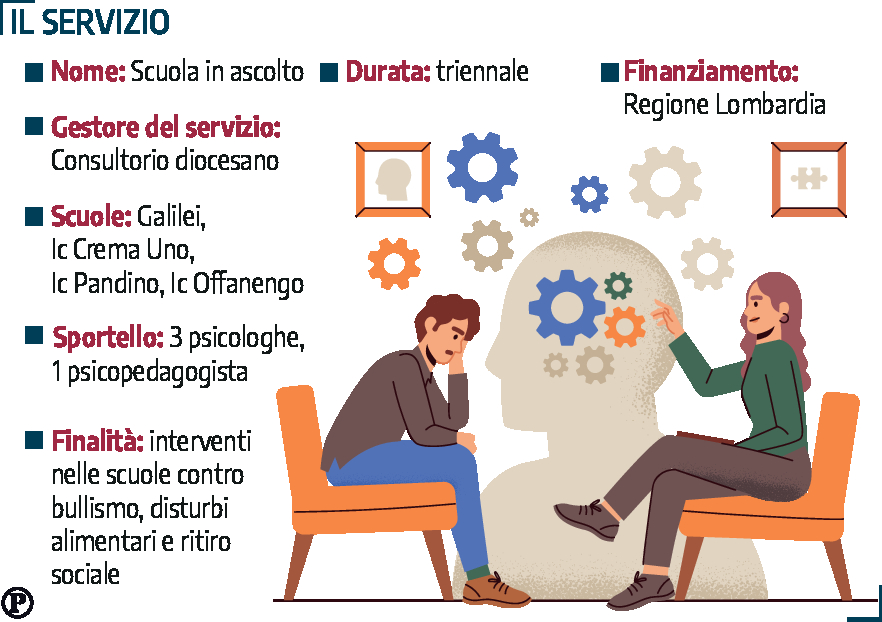 grafico