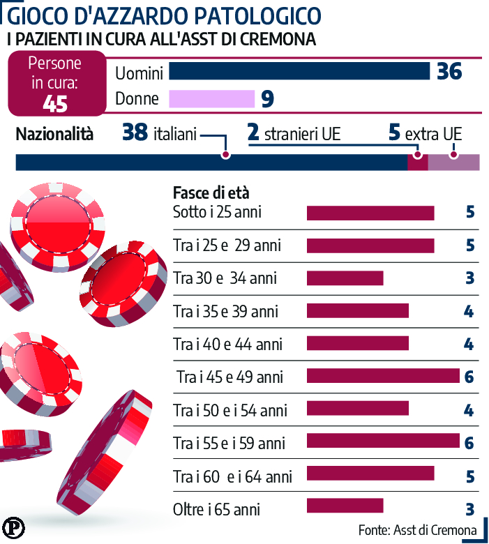 gioco