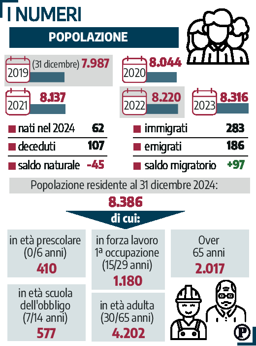 grafico