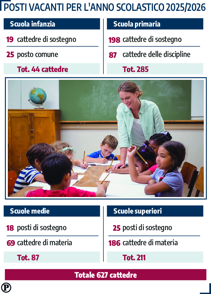 scuola