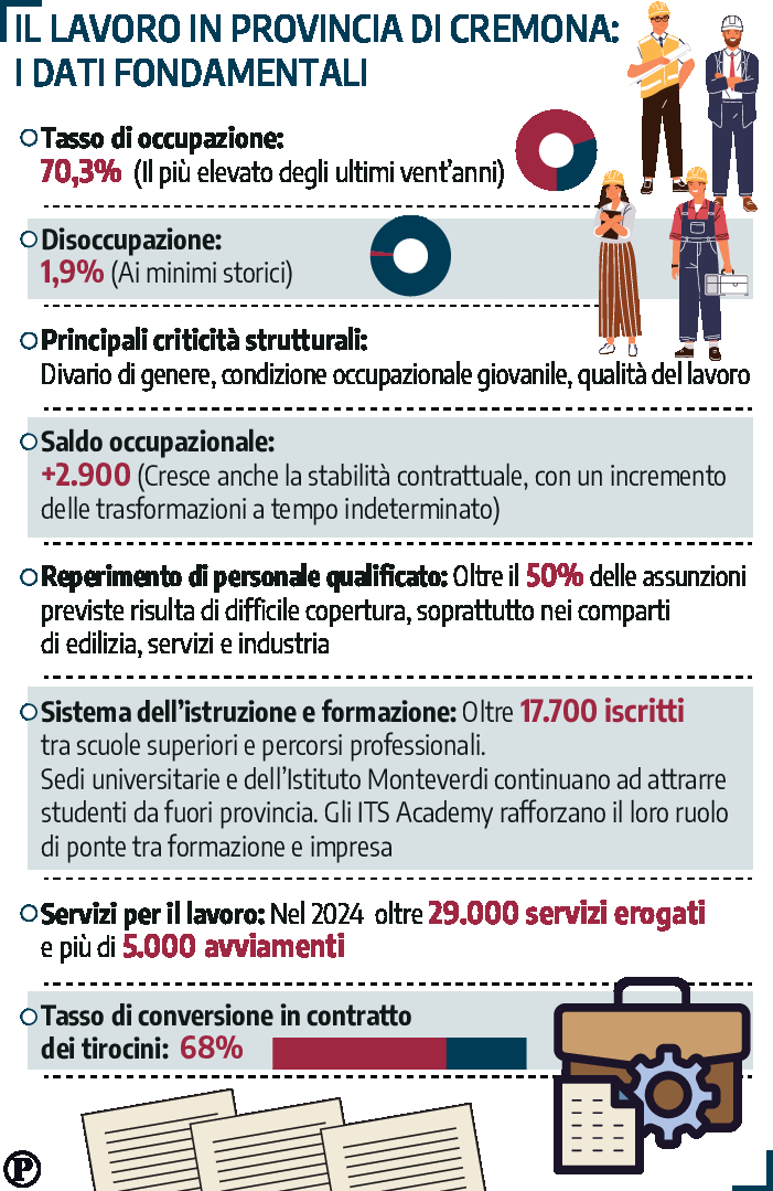 grafico