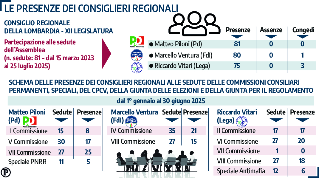 consiglieri