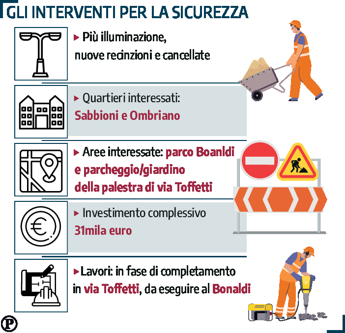 grafico
