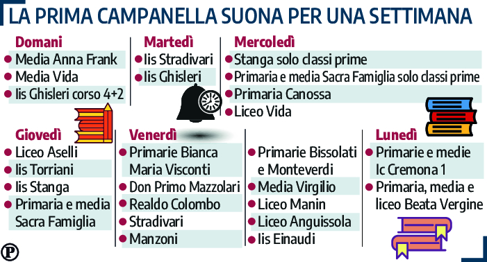 scuola