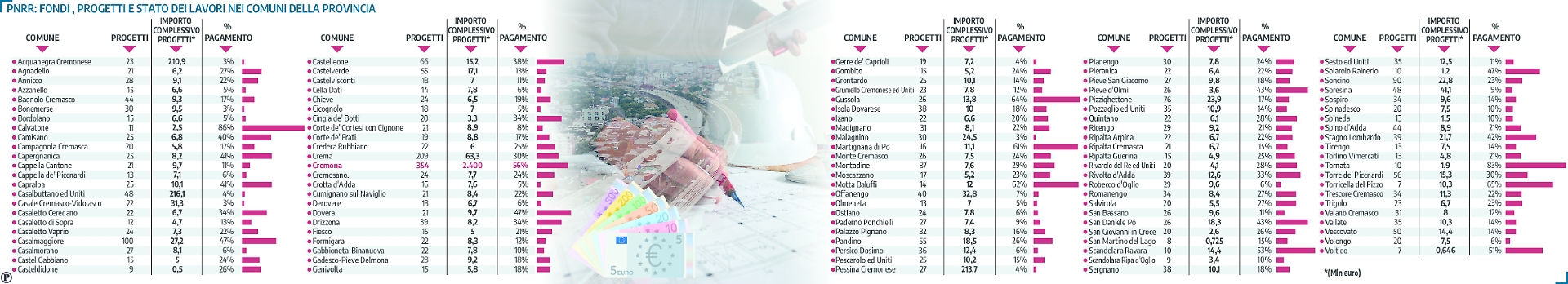 grafici