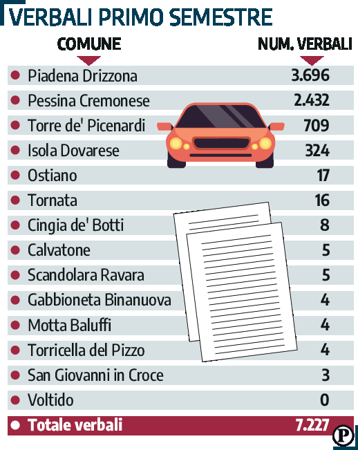 grafico