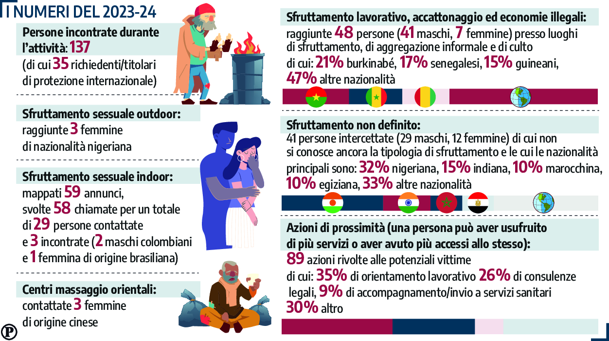 grafico