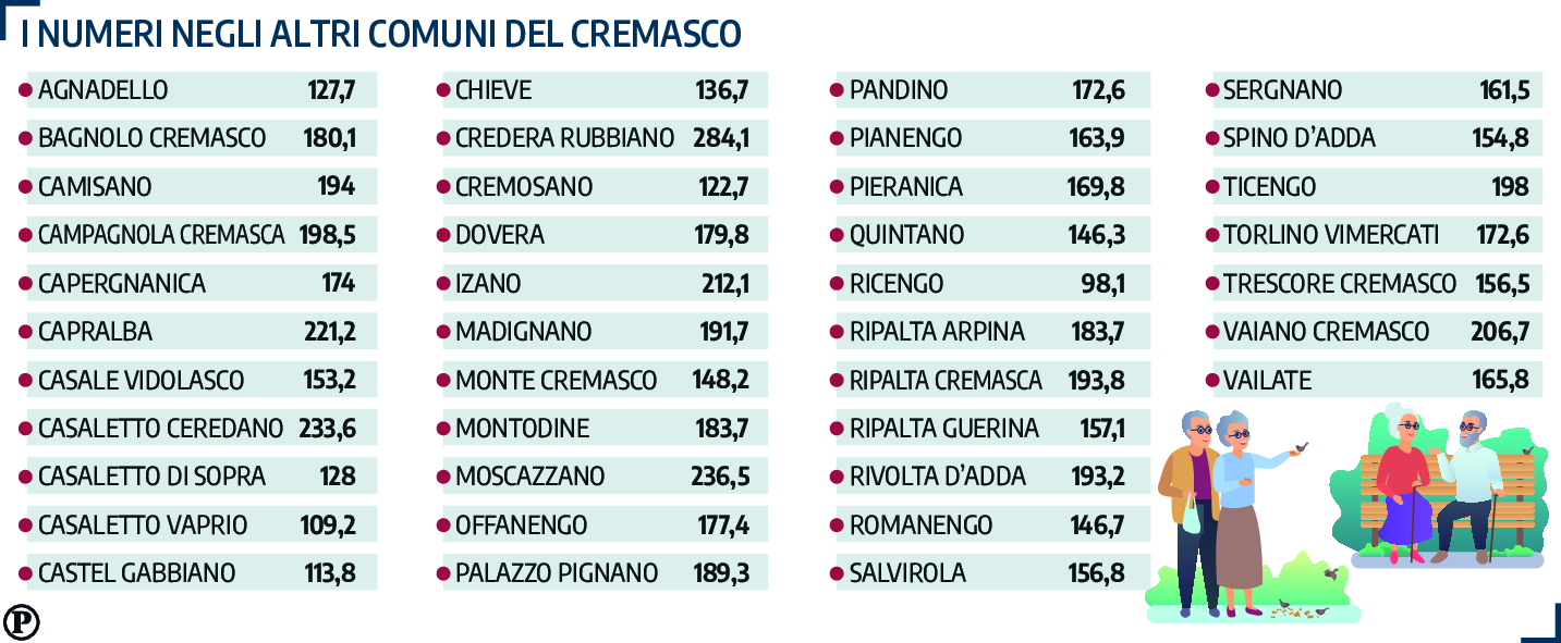 grafico