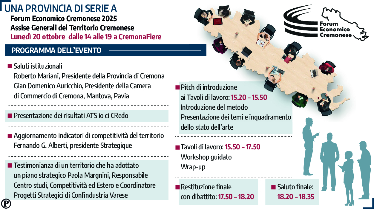 grafico